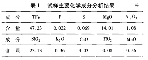 試樣主要化學成分分析結果