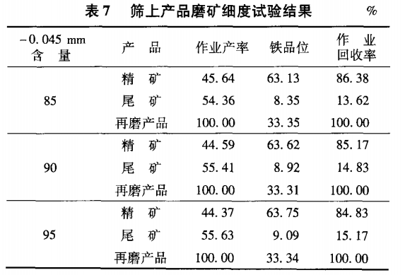 篩上產品磨礦細度試驗結果