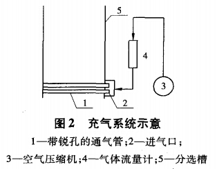 充氣系統示意