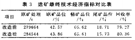 選礦*終技術經濟指標對比表
